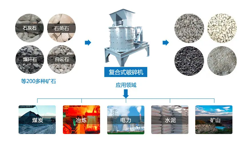 立式复合破 (1)