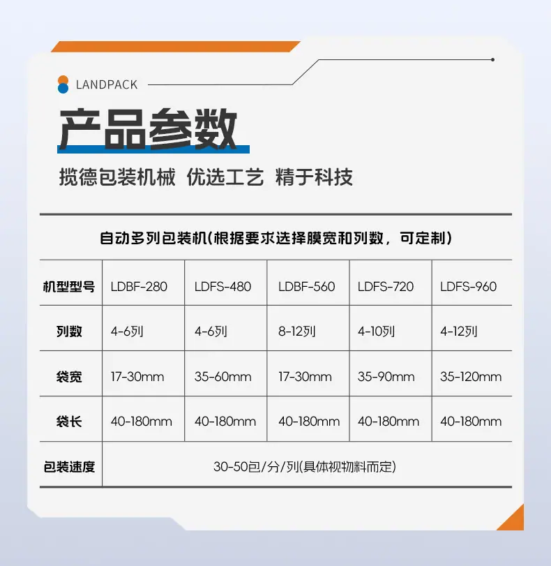 LDBK-280D-4列背封圆角+激光打码+营养粉+安敏_0