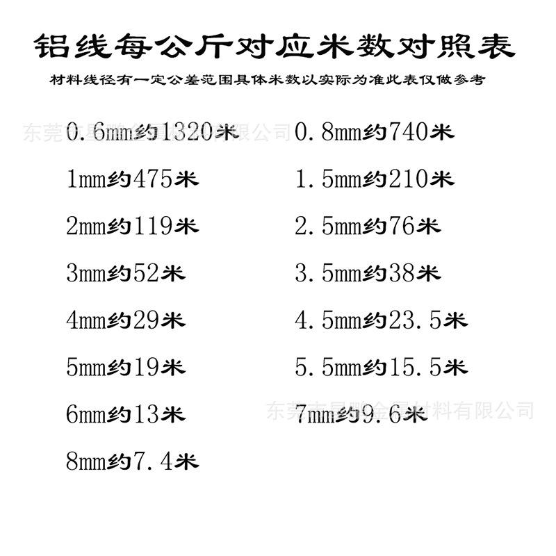 铝线米数对照表1.jpg