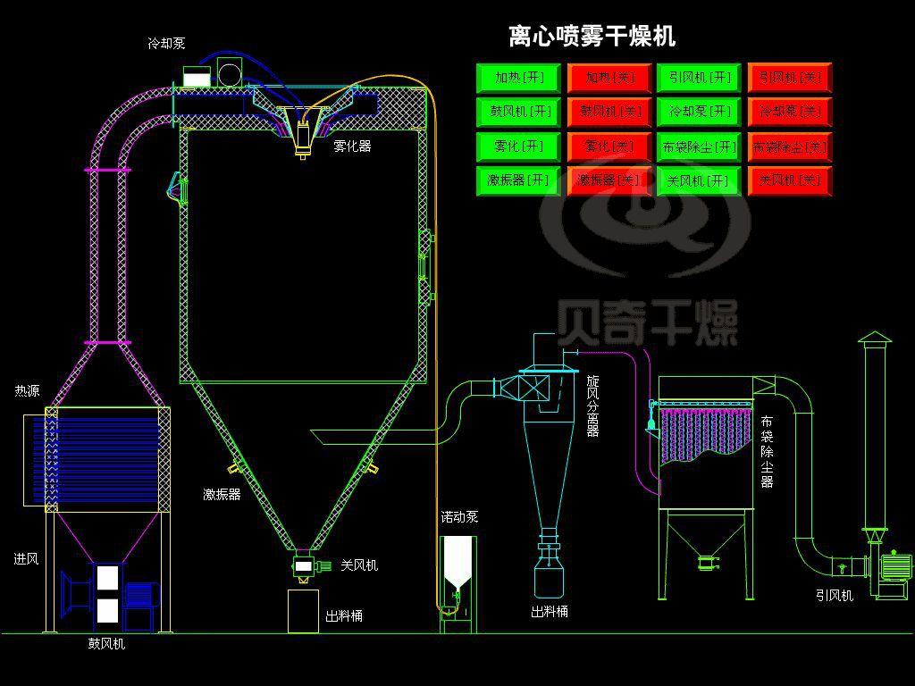 离心喷雾干燥机.gif