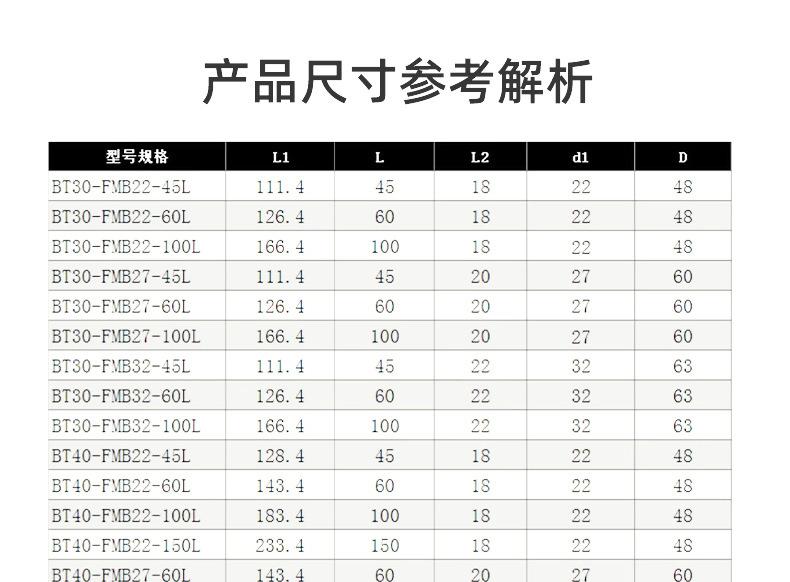 fmb详情
