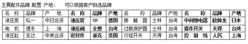 品牌产地
