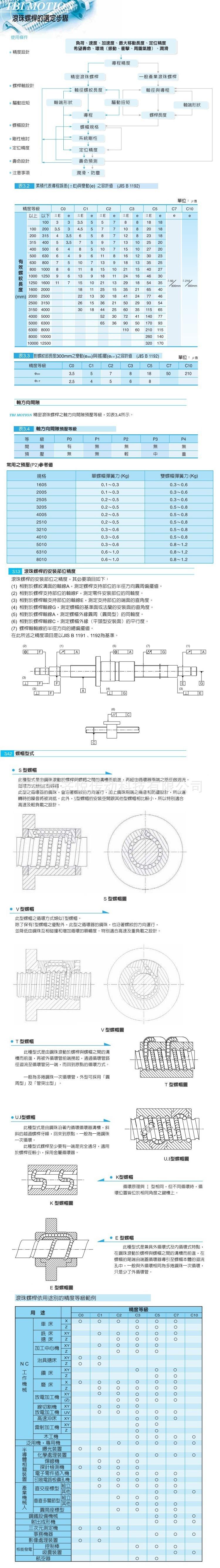 选型.jpg