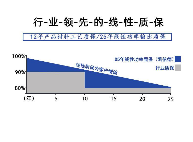 单晶太阳能板100W