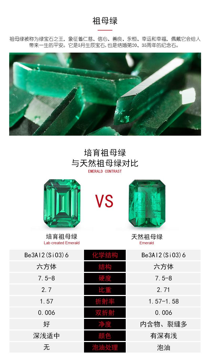 1-对比