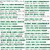 172 Adesivos Quadrados Pequenos de Ingredientes, Fórmulas e Métodos de Condicionamento da Medicina Tradicional Chinesa para Cadernos de Estudo e Adesivos de iPad