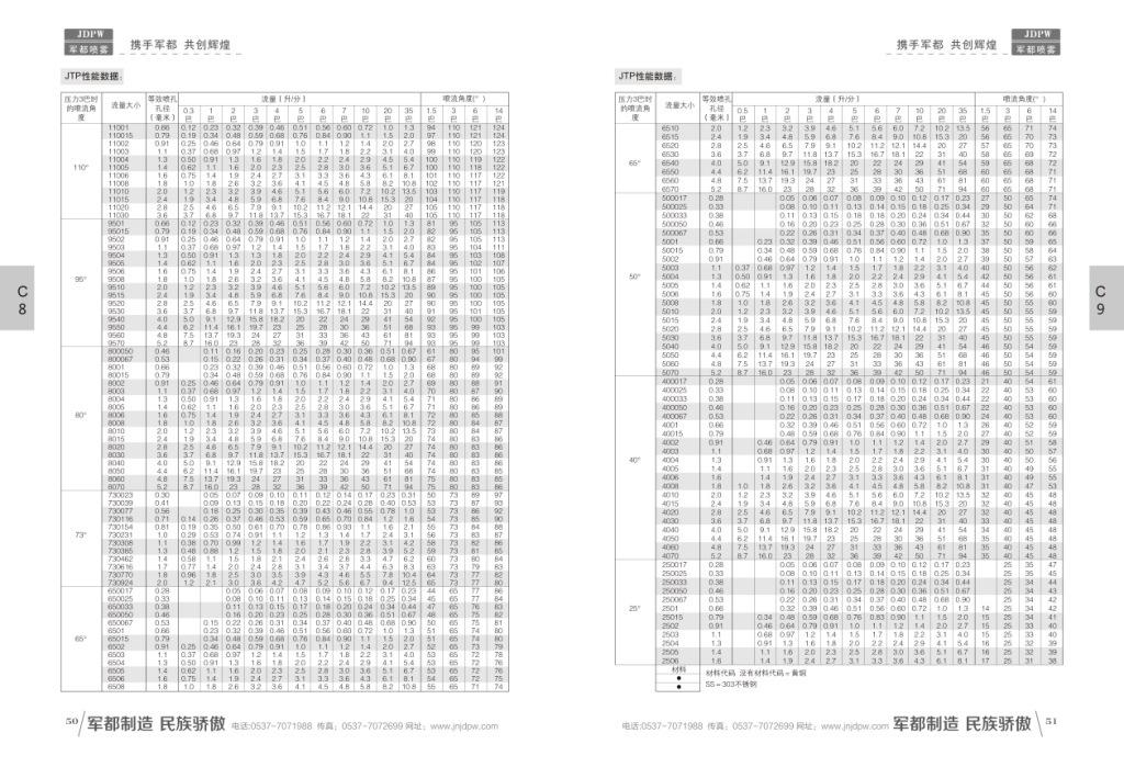jtp性能数据说明(1)