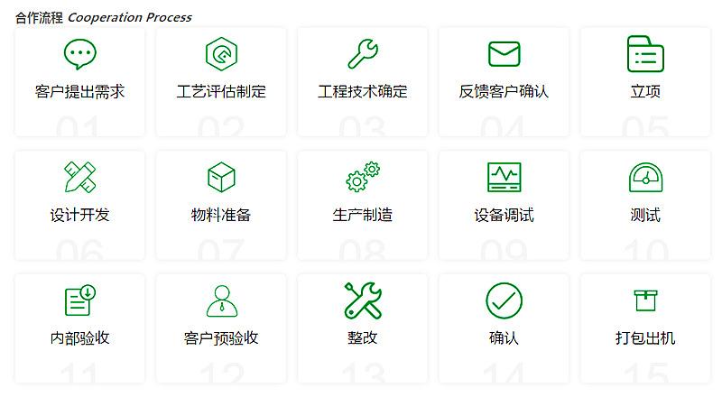 全自动合作流程