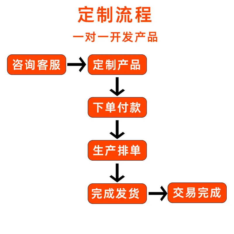 定制流程