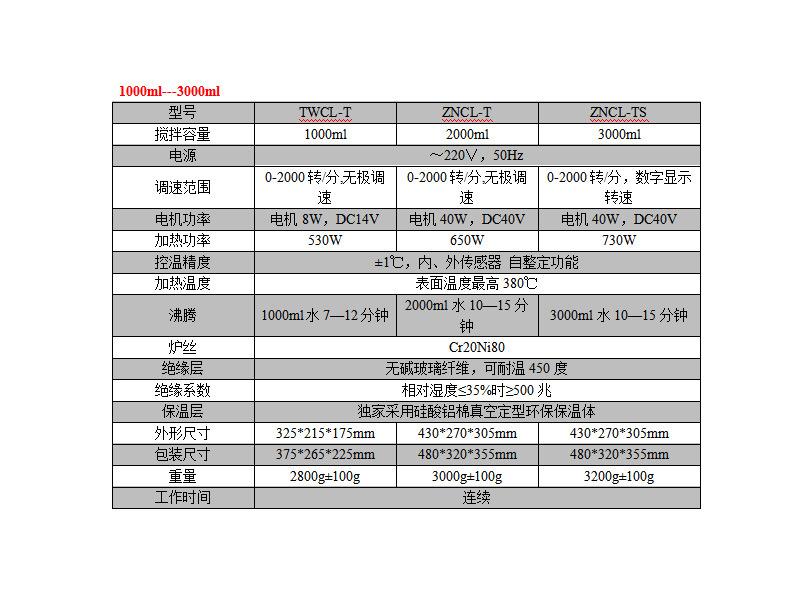技术参数2