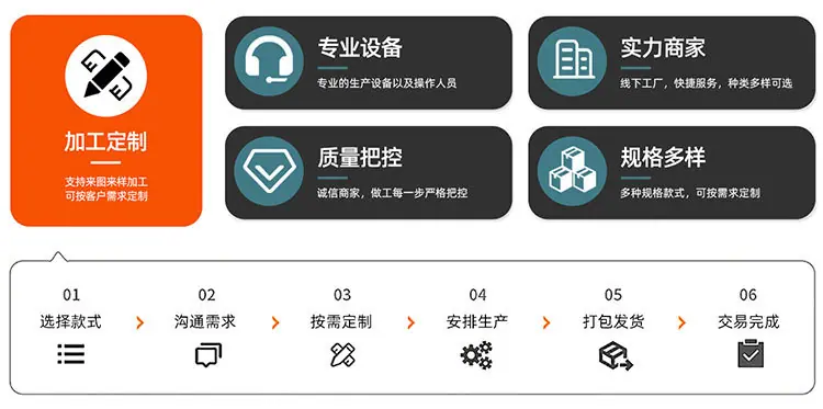 定制流程