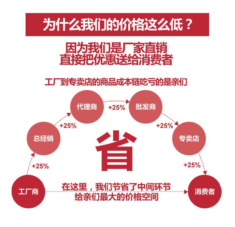 纪念币产品详情
