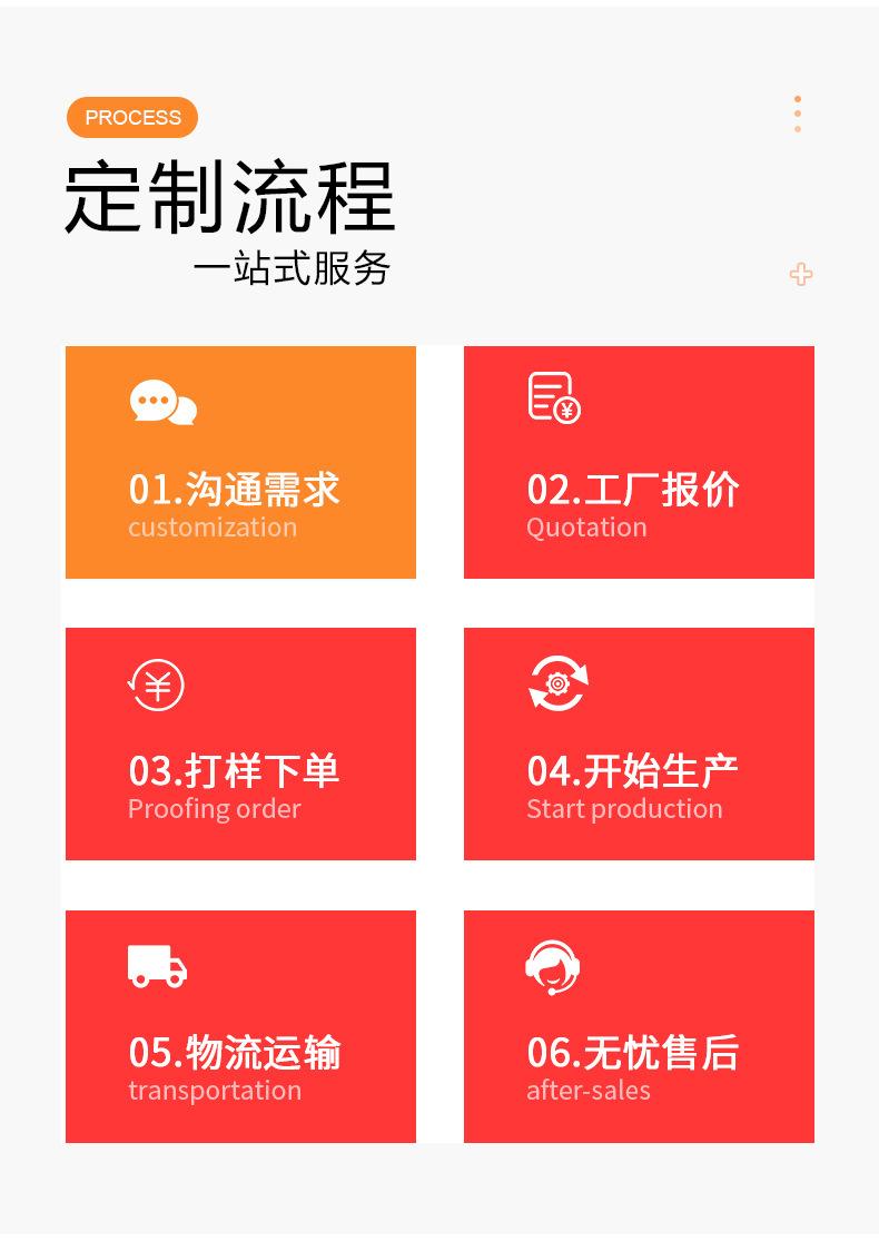定制流程1