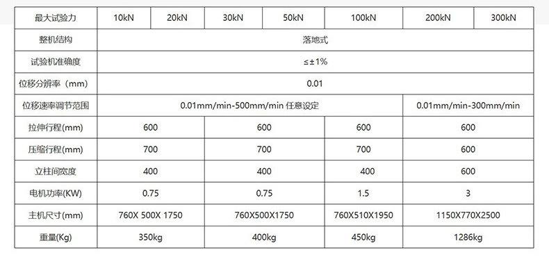 门式1级电子万能试验机参数