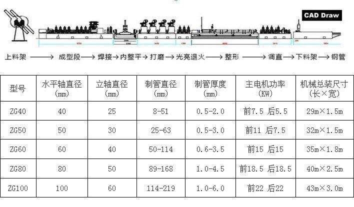 不锈钢管成型机