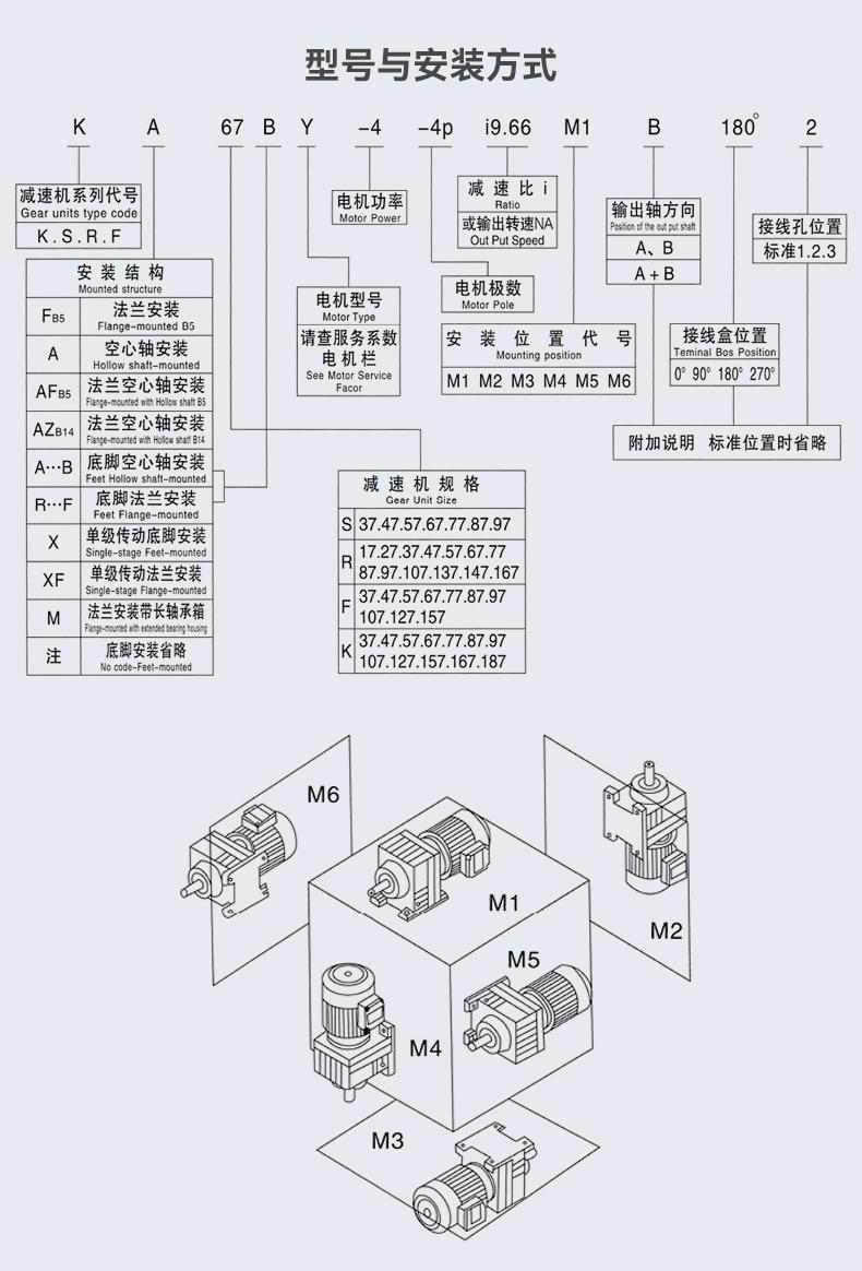 R系列斜齿轮硬齿面减速机描述_05.jpg