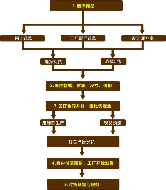西贝铜雕塑 订制流程