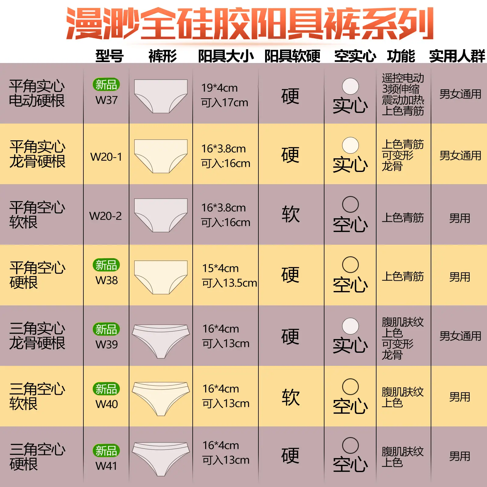 全硅胶阳具裤对比.jpg