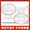 Um Guia Abrangente sobre Síndromes de Doenças Comuns e Tratamento na Medicina Tradicional Chinesa: Até mesmo Iniciantes Podem Entender os Princípios da Síndrome e do Tratamento, com Explicação Rigorosa dos Conceitos de Síndrome e Tratamento