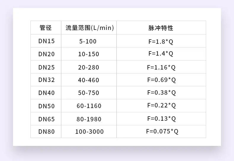 参数（无显示）2
