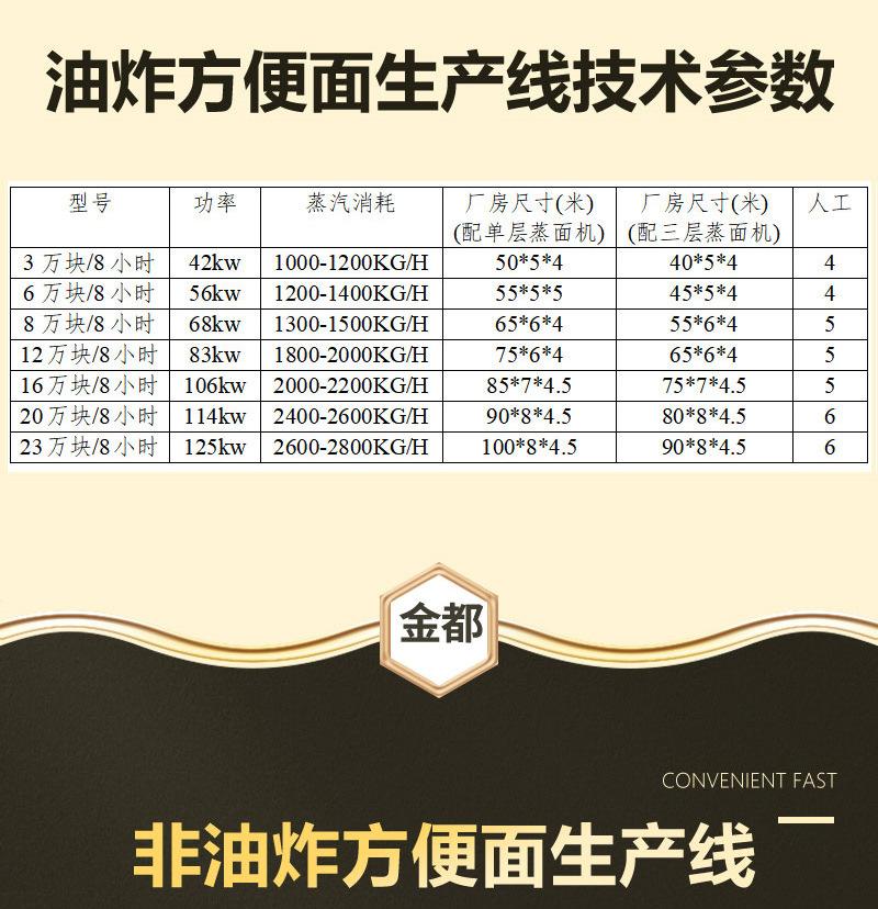 5方便面生产线_05.jpg