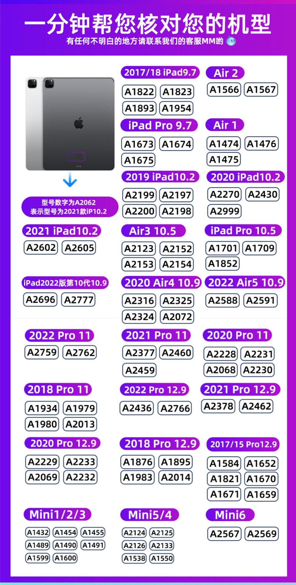 iPad型号图