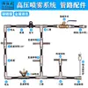Base de conexión rápida de alta presión 9,52 mm 12 mm 16 mm conector rápido para eliminación de polvo, refrigeración, cría, pulverización de pesticidas
