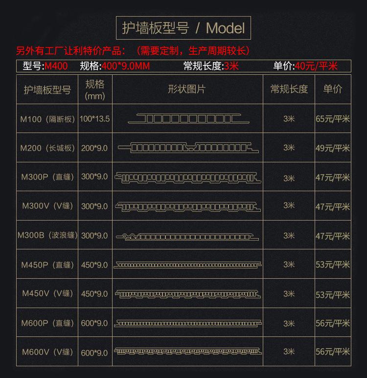 护墙板型号+价格表.jpg