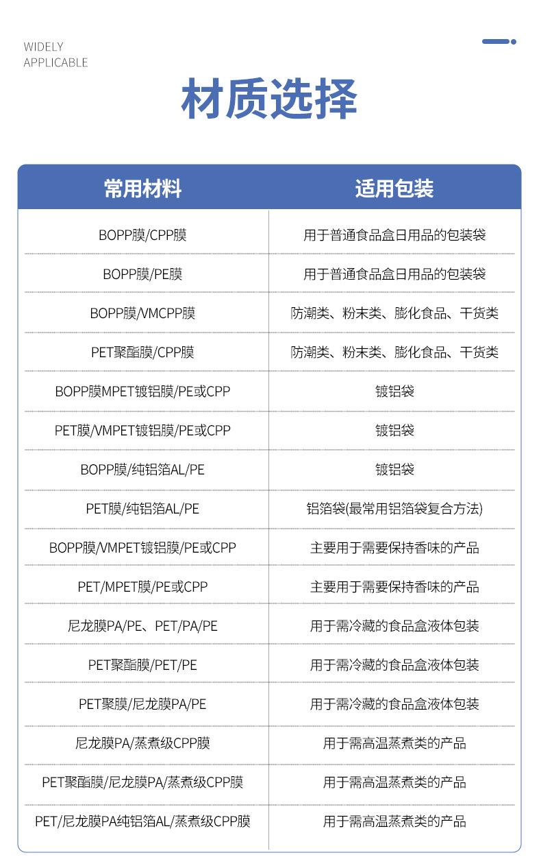 包装机铝箔卷膜,自动复合卷膜,咖啡零食密封卷膜,塑料真空包装卷膜