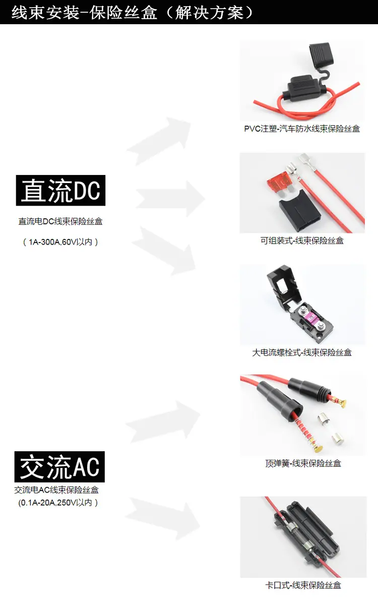 汽车线束保险丝盒