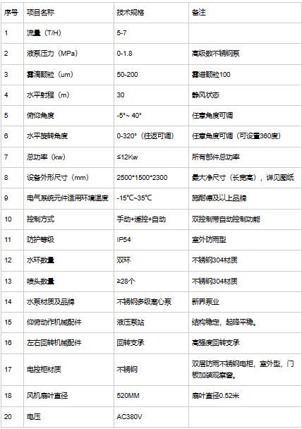 参数