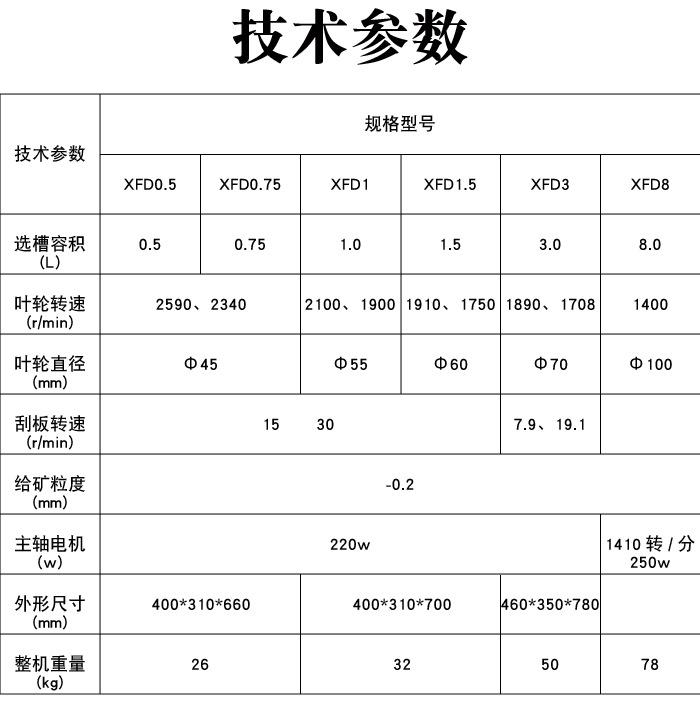 实验室单槽浮选机_08.jpg