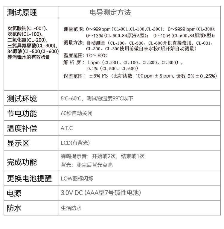 泡腾片用量标定器