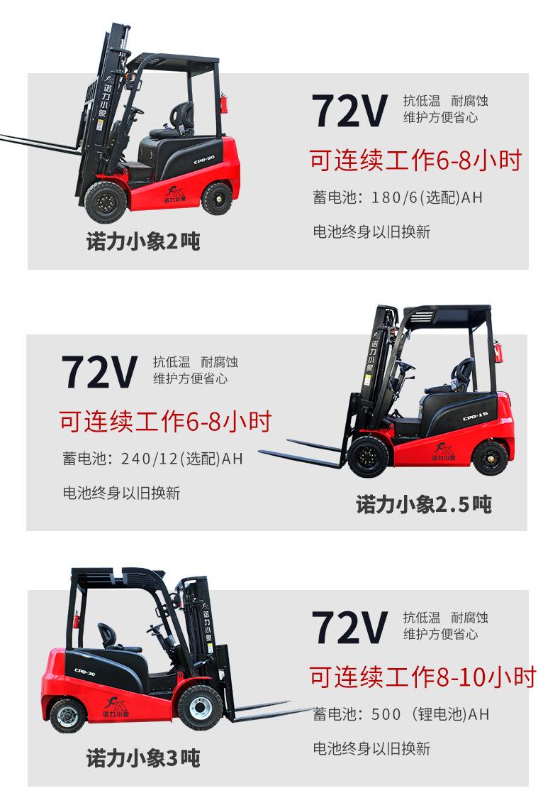 四轮电动叉车详情_06.jpg
