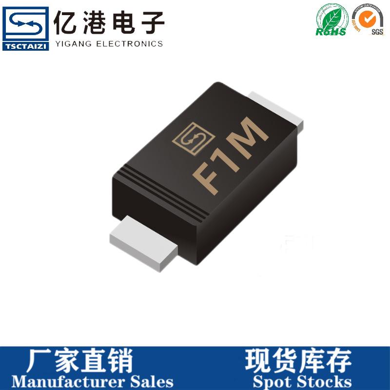 F1M