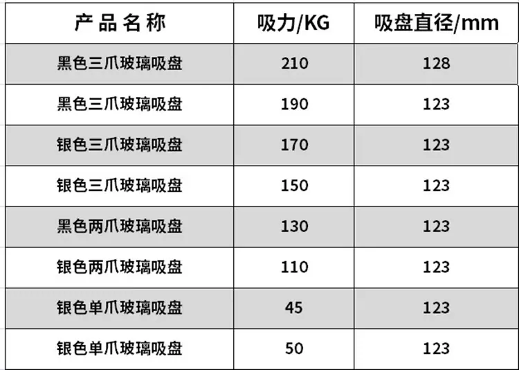 玻璃吸盘参数表.jpg