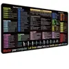 Alfombrilla de ratón inglesa personalizada grande transfronteriza impermeable IP para computadora de oficina, portátil, tecla de acceso directo, antideslizante, alfombrilla de mesa para juegos