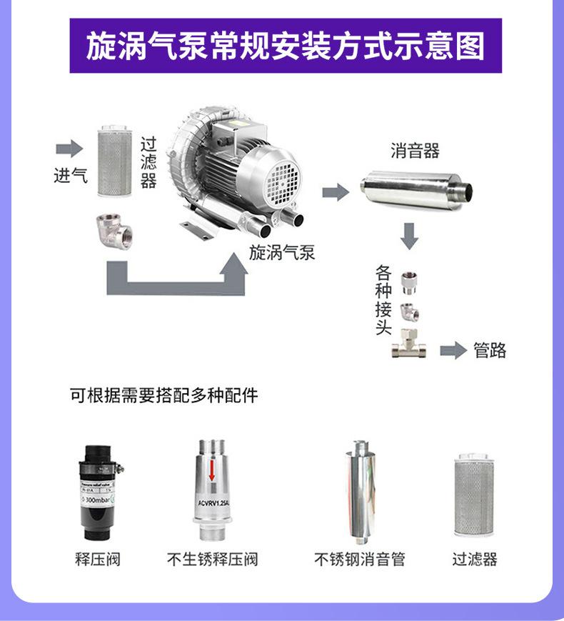 高压鼓风机旋涡风机