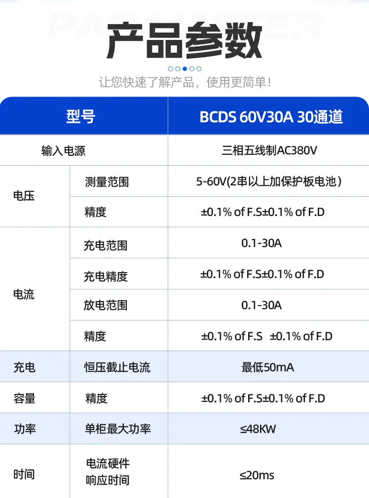 60V30A-30通道（蓝色）详情页-拷贝-10_04.jp