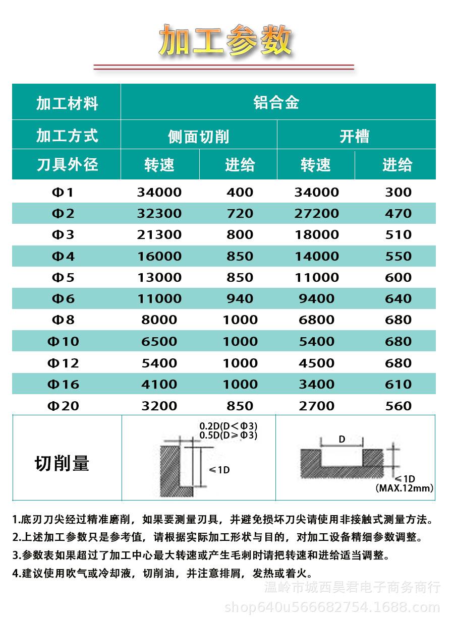 铝用铣刀加工参数.jpg