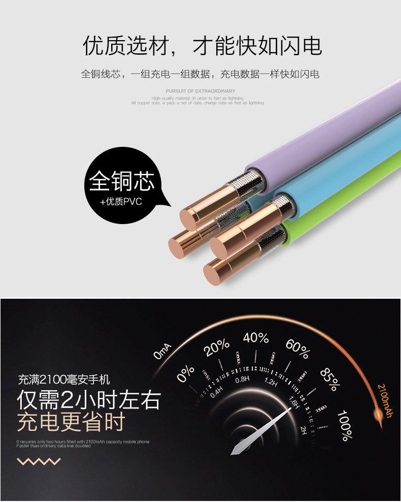 爆款数据线详情页-恢复的_08