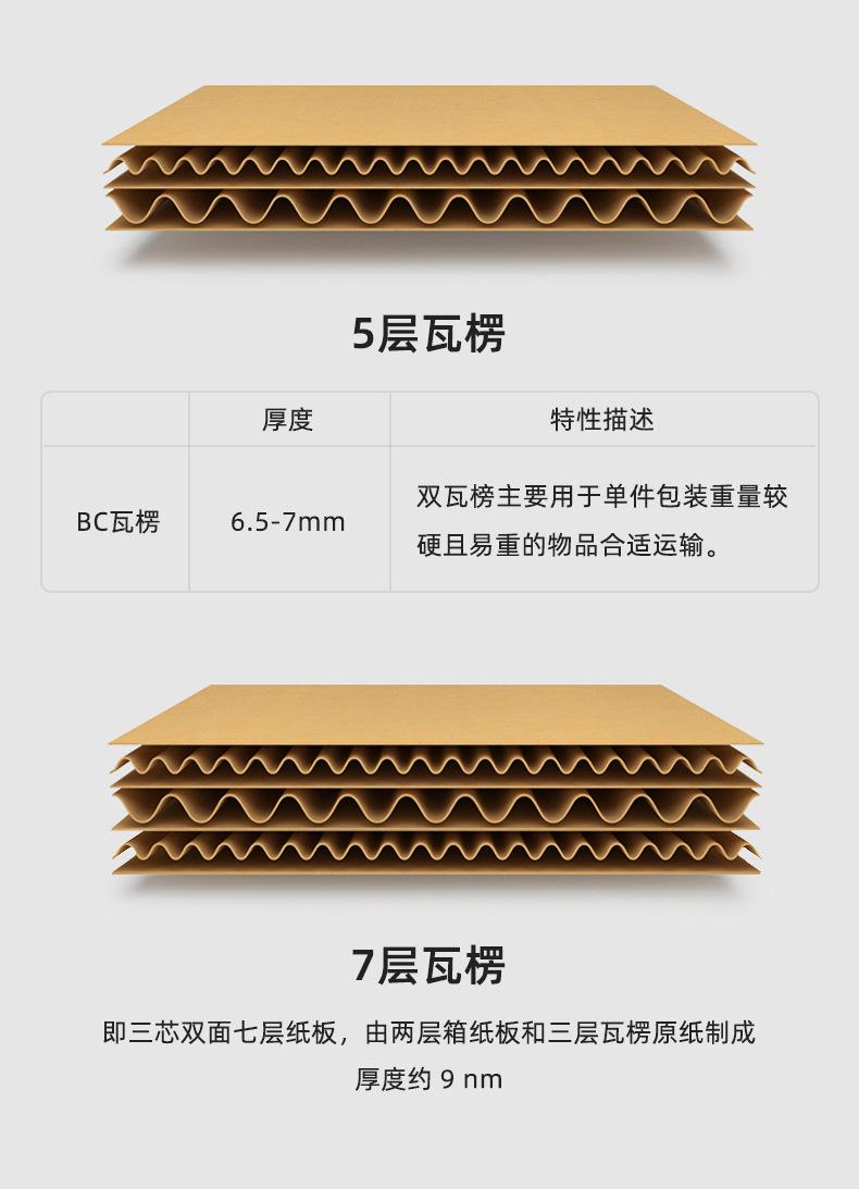 飞机盒详情页_05