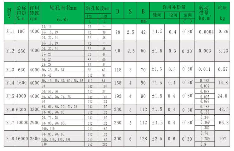精密柱销联轴器详情页_05.jpg