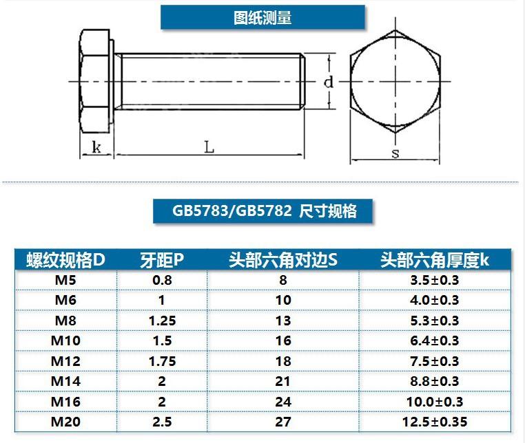 新8.8外六角尺寸.jpg