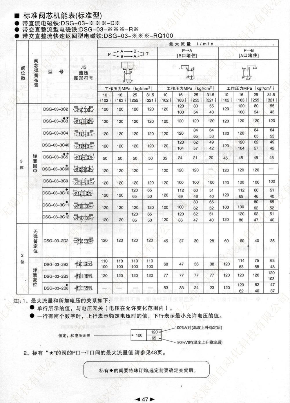 47 DSG-03.jpg