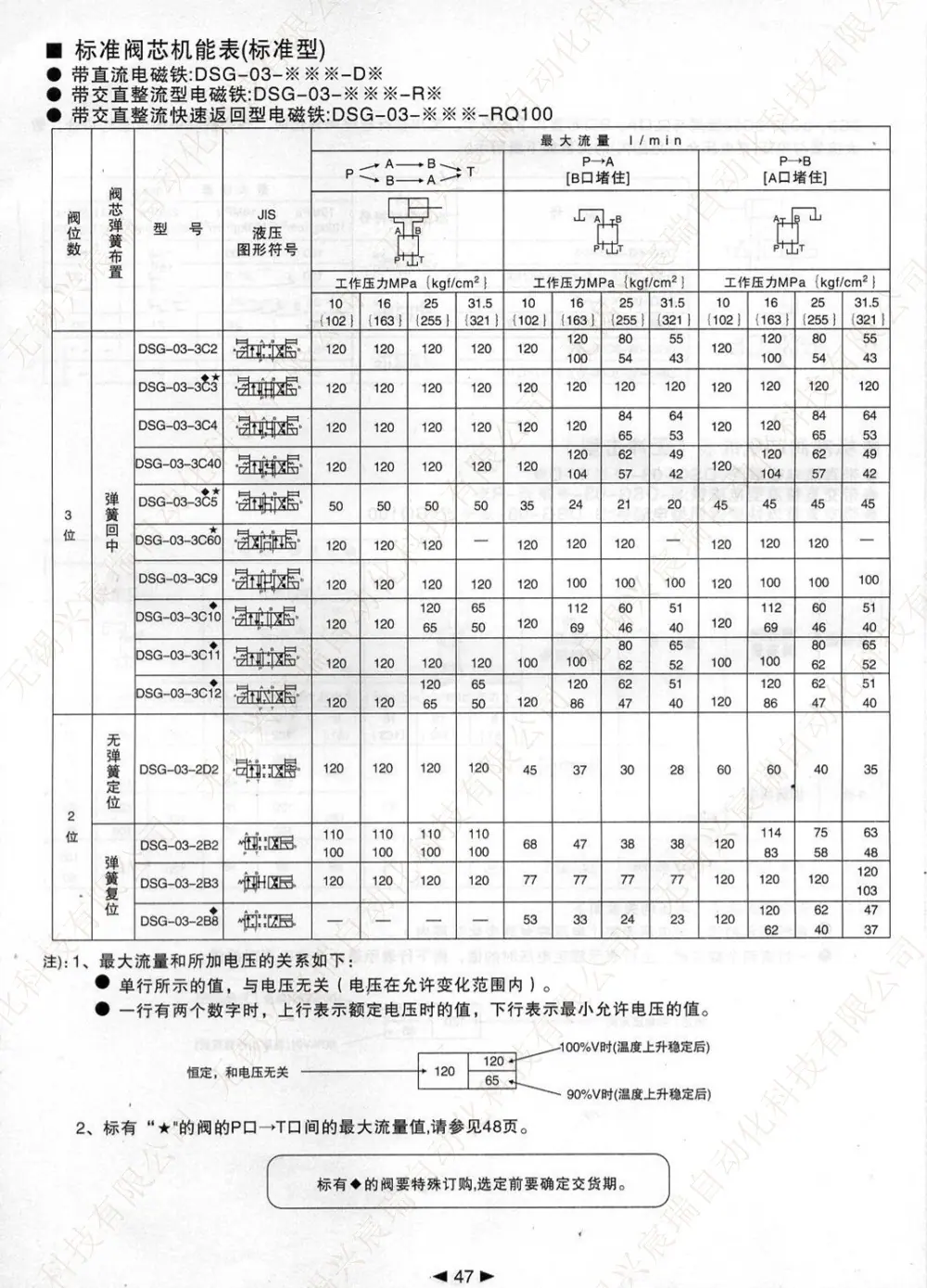 47 DSG-03.jpg