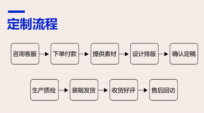 纸巾定制usemap=