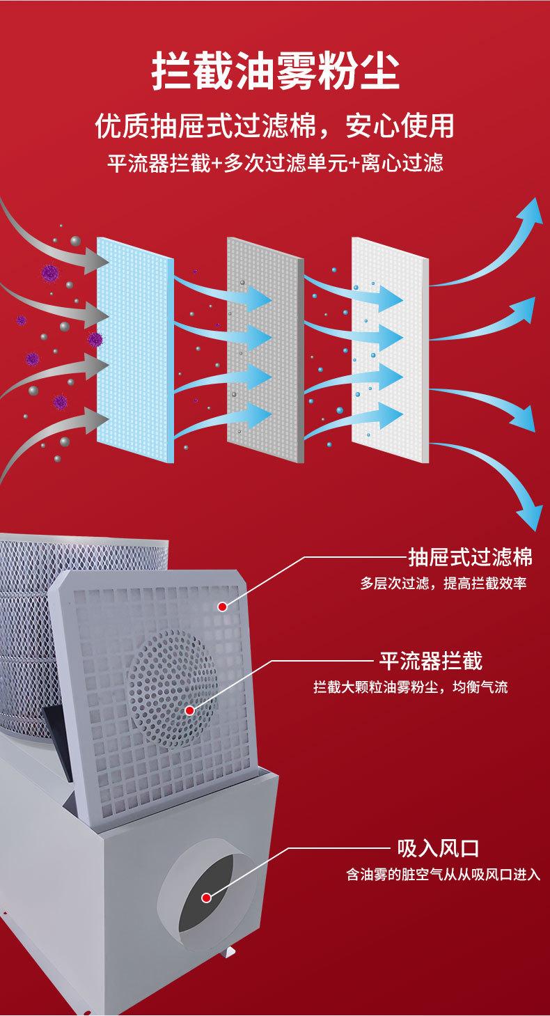 东卓油雾净化器详情页_08.jpg