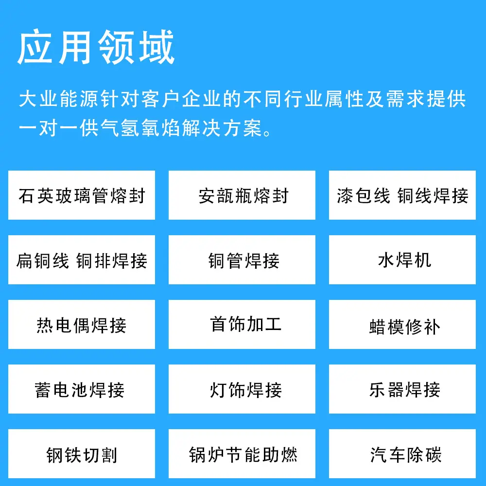 应用领域