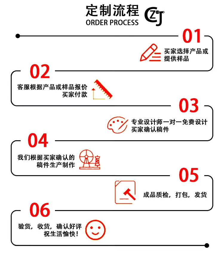 12定制流程.jpg